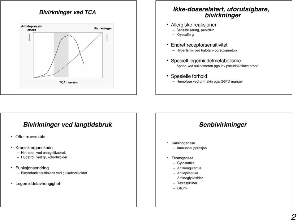 Apnoe ved suksameton pga lav pseudokolinesterase TCA i serum Spesielle forhold Hemolyse ved primakin pga G6PD mangel Bivirkninger ved langtidsbruk Ofte irreversible Kronisk organskade