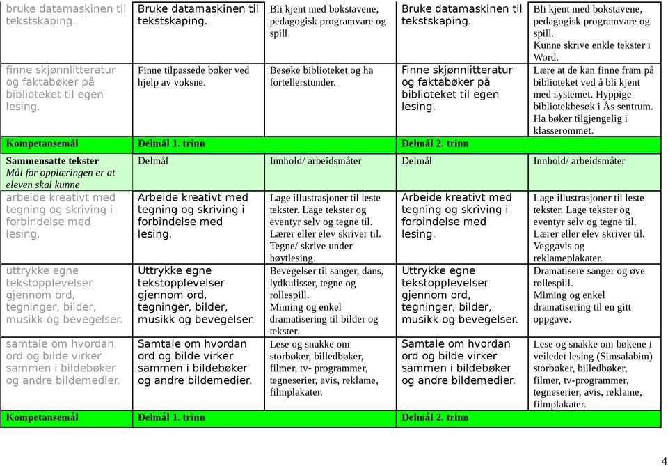 Finne skjønnlitteratur og faktabøker på biblioteket til egen lesing. Kompetansemål Delmål 1. trinn Delmål 2.