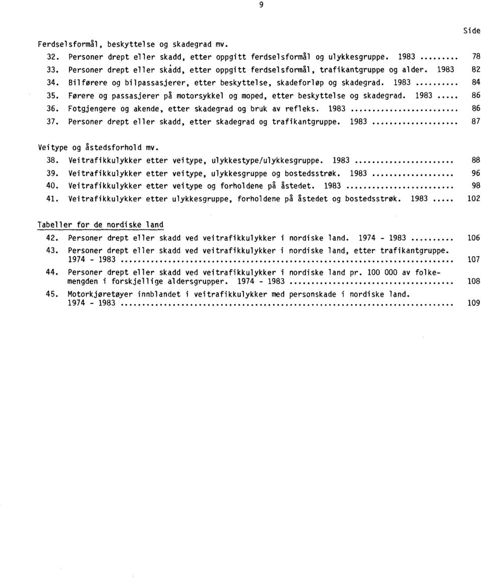 Førere og passasjerer på motorsykkel og moped, etter beskyttelse og skadegrad. 1983. 86 36. Fotgjengere og akende, etter skadegrad og bruk av refleks. 1983 86 37.