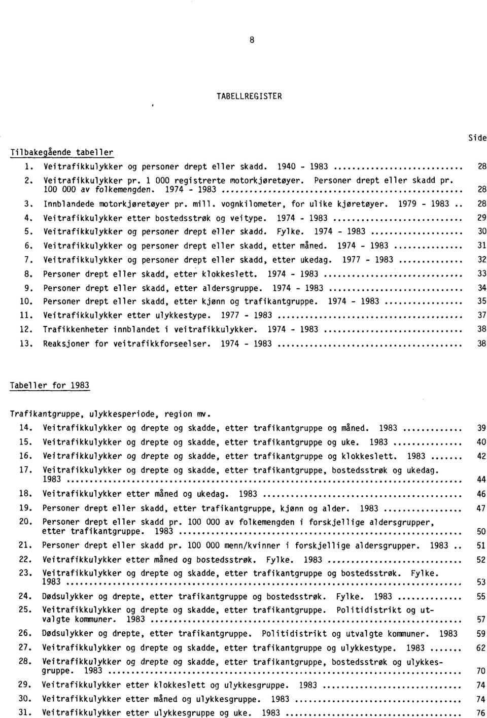 Veitrafikkulykker og personer drept eller skadd. Fylke. 1974-1983 30 6. Veitrafikkulykker og personer drept eller skadd, etter måned. 1974-1983 31 7.