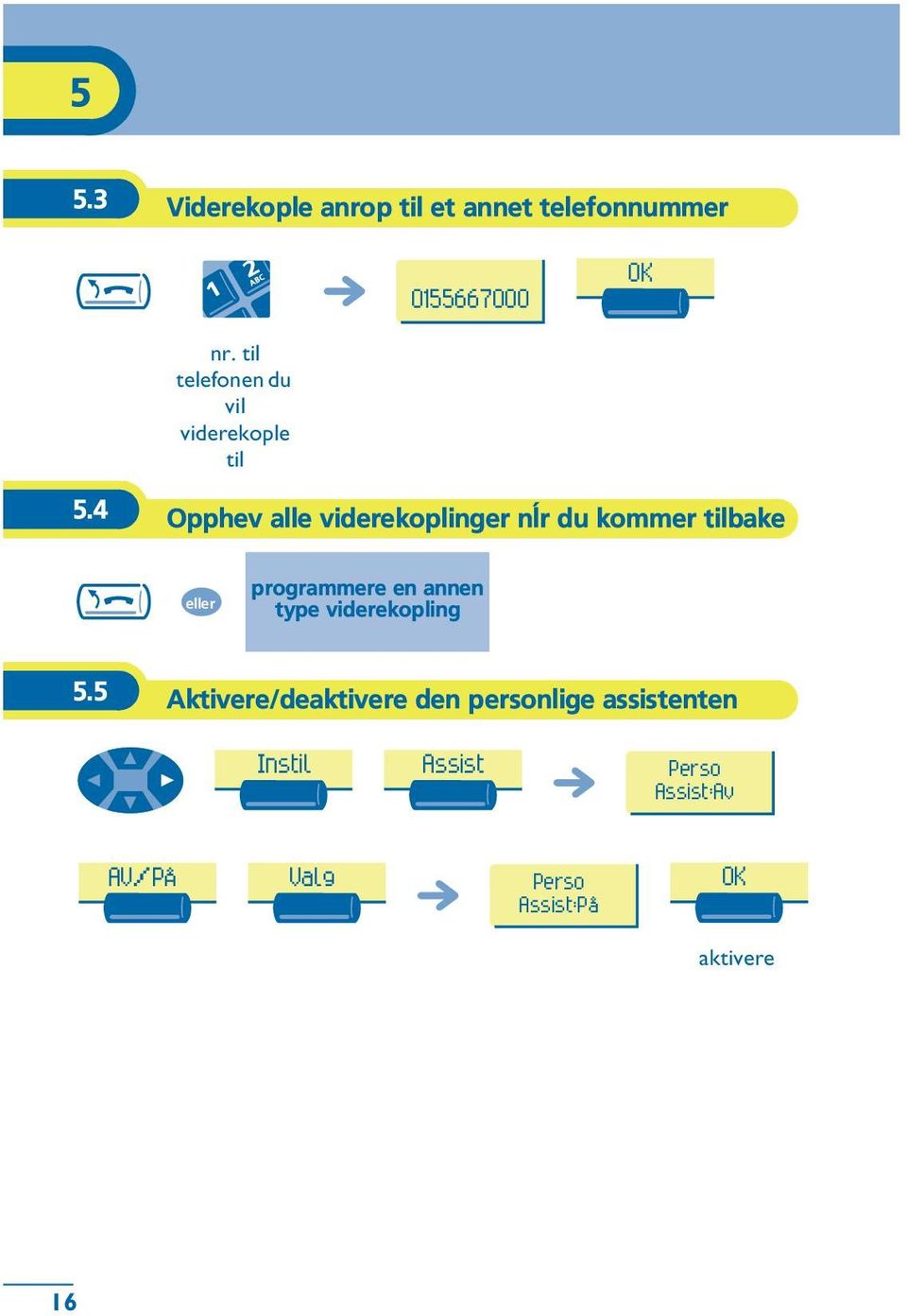 4 Opphev alle viderekoplinger når du kommer tilbake programmere en annen type