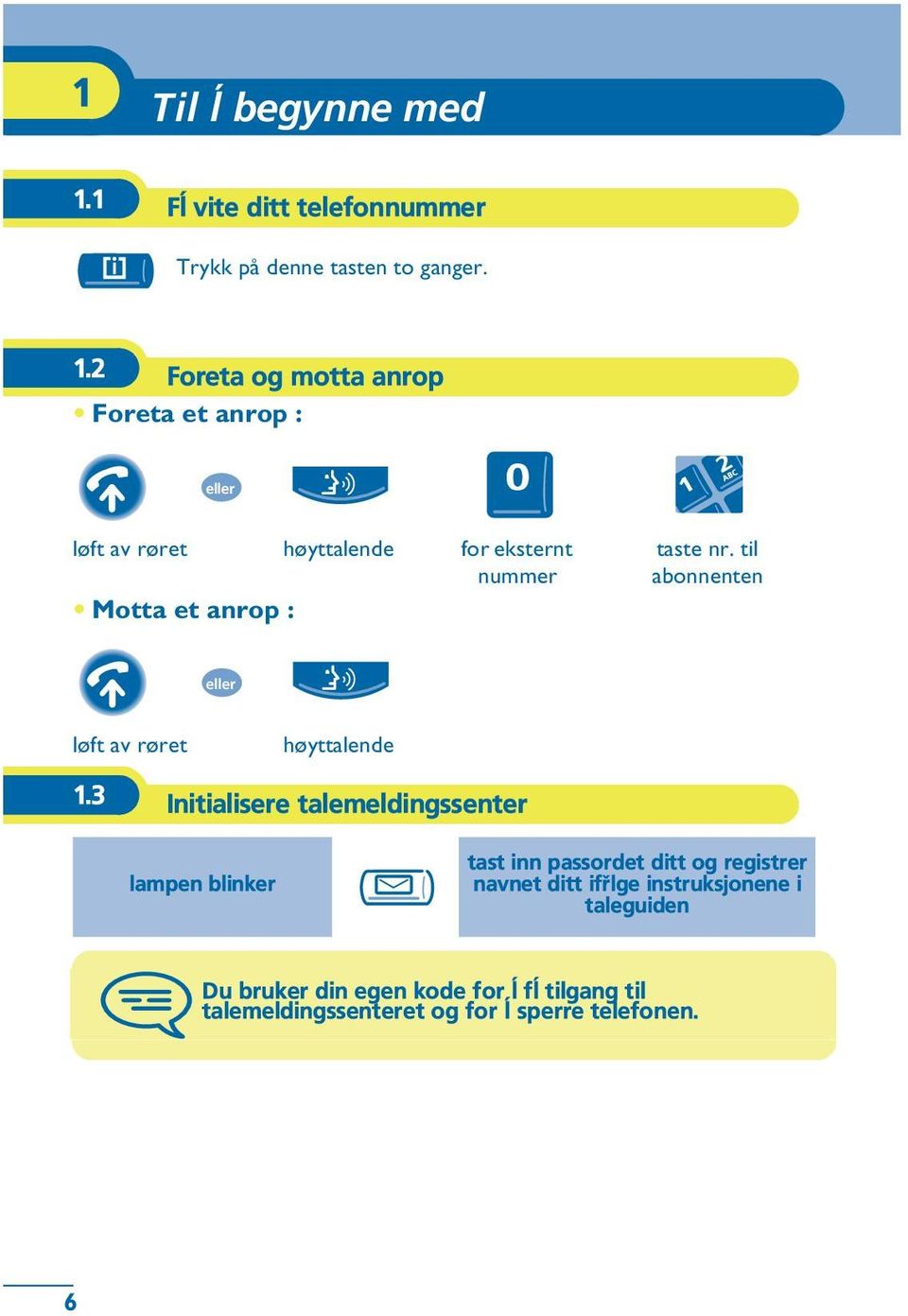 2 Foreta og motta anrop Foreta et anrop : løft av røret høyttalende for eksternt nummer Motta et anrop : taste nr.