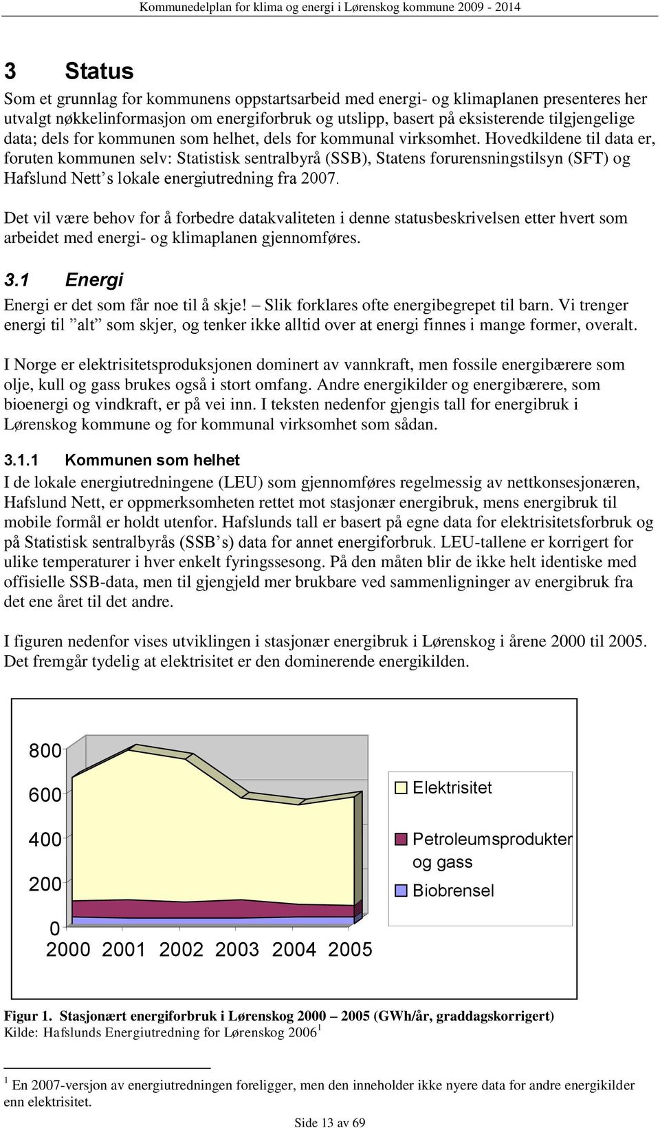 Hovedkildene til data er, foruten kommunen selv: Statistisk sentralbyrå (SSB), Statens forurensningstilsyn (SFT) og Hafslund Nett s lokale energiutredning fra 2007.