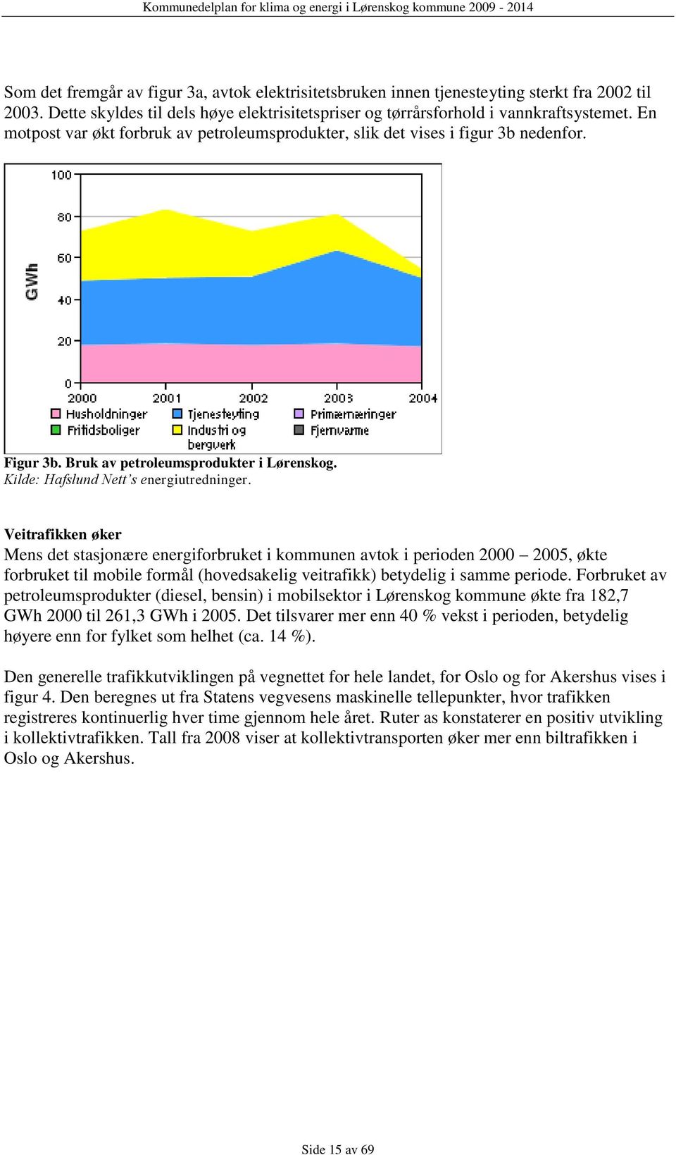 Veitrafikken øker Mens det stasjonære energiforbruket i kommunen avtok i perioden 2000 2005, økte forbruket til mobile formål (hovedsakelig veitrafikk) betydelig i samme periode.