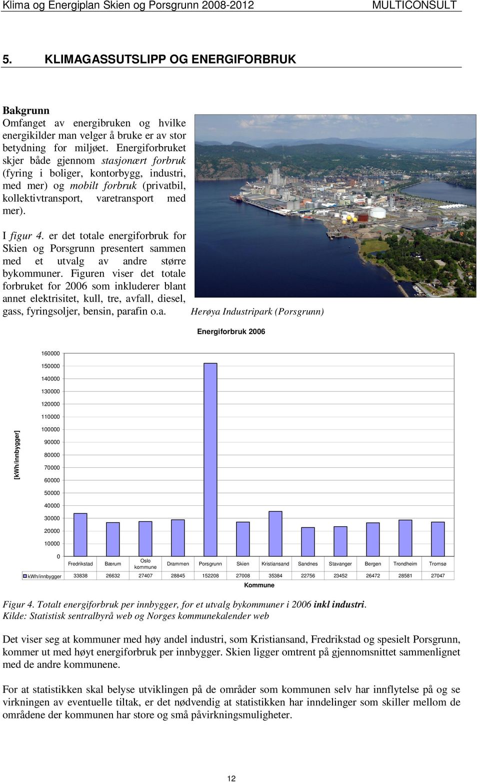 er det totale energiforbruk for Skien og Porsgrunn presentert sammen med et utvalg av andre større bykommuner.