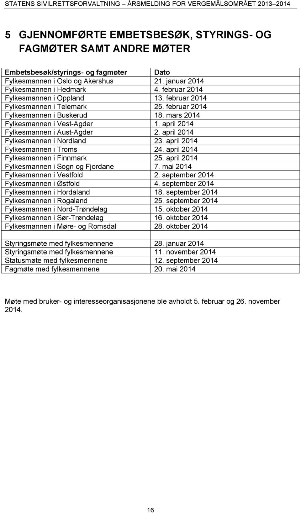 april 2014 Fylkesmannen i Nordland 23. april 2014 Fylkesmannen i Troms 24. april 2014 Fylkesmannen i Finnmark 25. april 2014 Fylkesmannen i Sogn og Fjordane 7. mai 2014 Fylkesmannen i Vestfold 2.