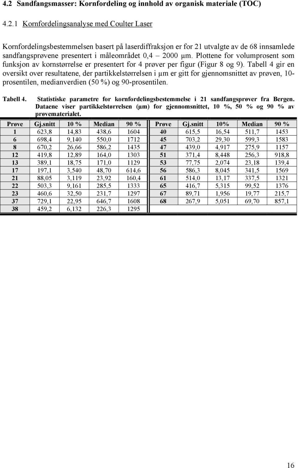 Tabell 4 gir en oversikt over resultatene, der partikkelstørrelsen i µm er gitt for gjennomsnittet av prøven, 1- prosentilen, medianverdien (5 %) og 9-prosentilen. Tabell 4.
