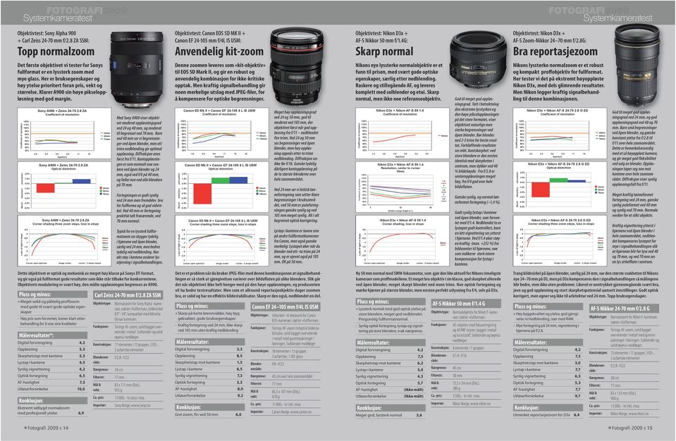 Meget høy oppløsningsgrad ved 2 og 5 mm, god til Med Sony A9 viser objekti12% 12% moderat ved 15 mm, der vet moderat oppløsningsgrad % % 1% 1% objektivet først når god oppved 2 og mm, og moderat 9%