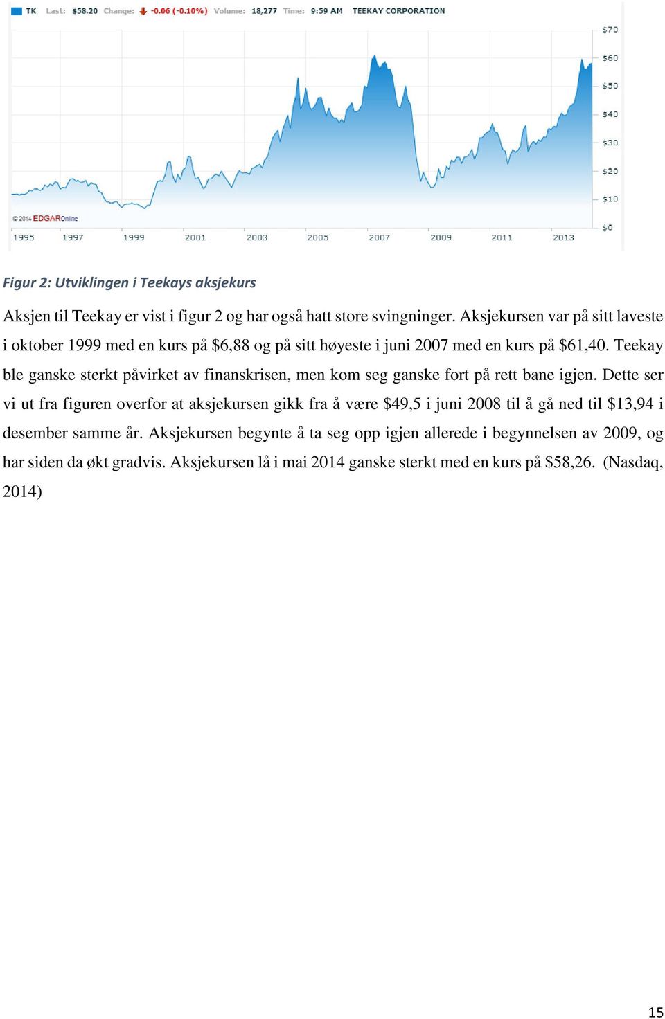 Teekay ble ganske sterkt påvirket av finanskrisen, men kom seg ganske fort på rett bane igjen.