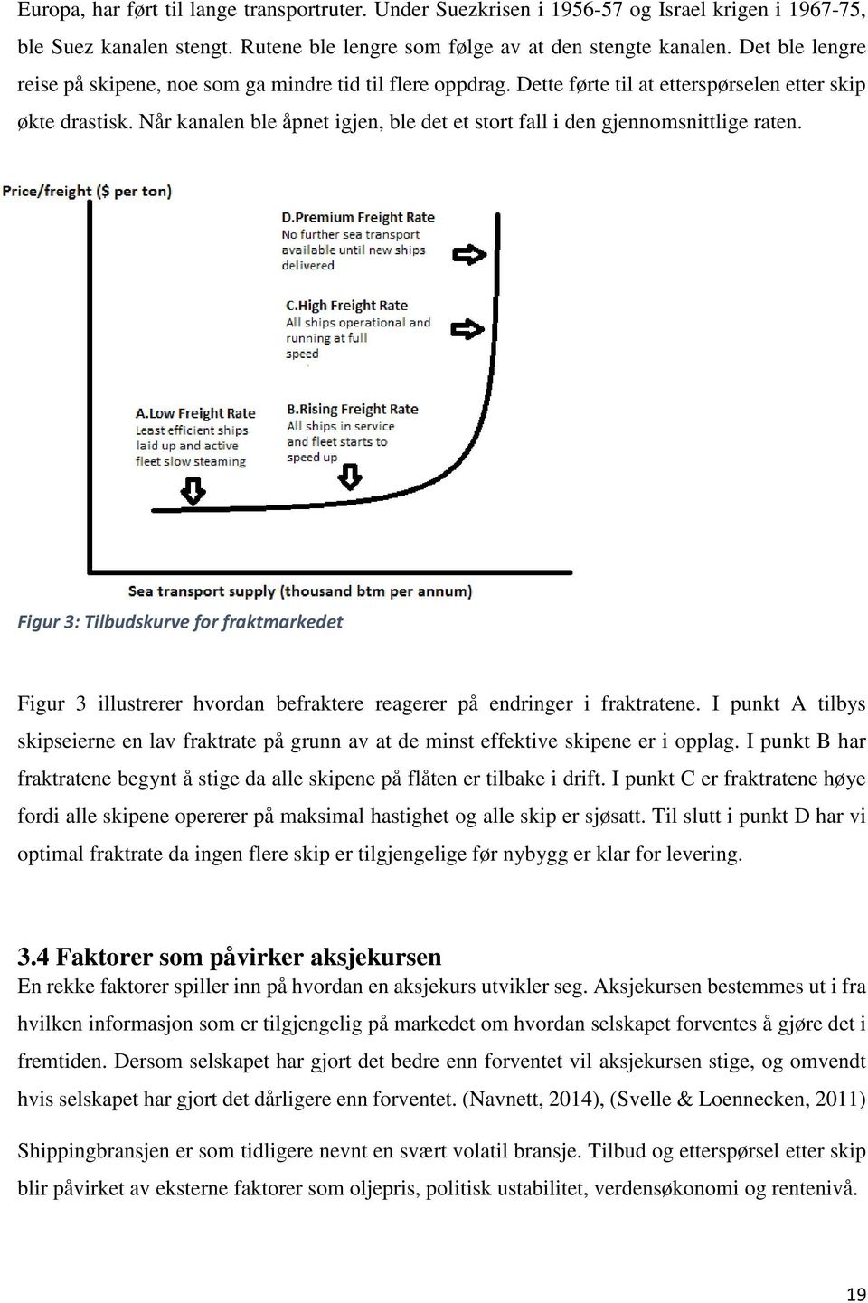 Når kanalen ble åpnet igjen, ble det et stort fall i den gjennomsnittlige raten. Figur 3: Tilbudskurve for fraktmarkedet Figur 3 illustrerer hvordan befraktere reagerer på endringer i fraktratene.