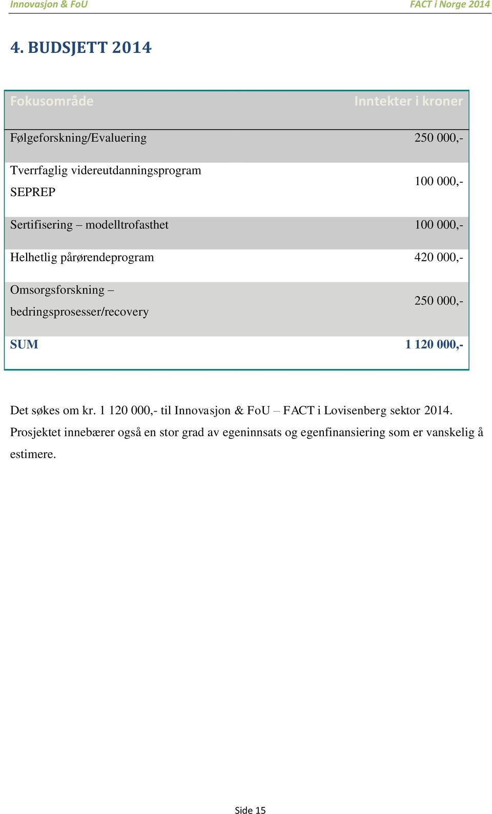 bedringsprosesser/recovery 250 000,- SUM 1 120 000,- Det søkes om kr.