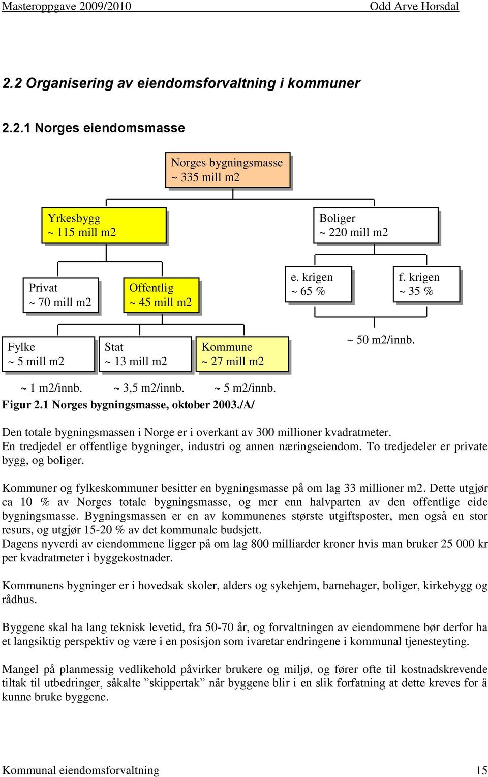 /A/ Den totale bygningsmassen i Norge er i overkant av 300 millioner kvadratmeter. En tredjedel er offentlige bygninger, industri og annen næringseiendom. To tredjedeler er private bygg, og boliger.