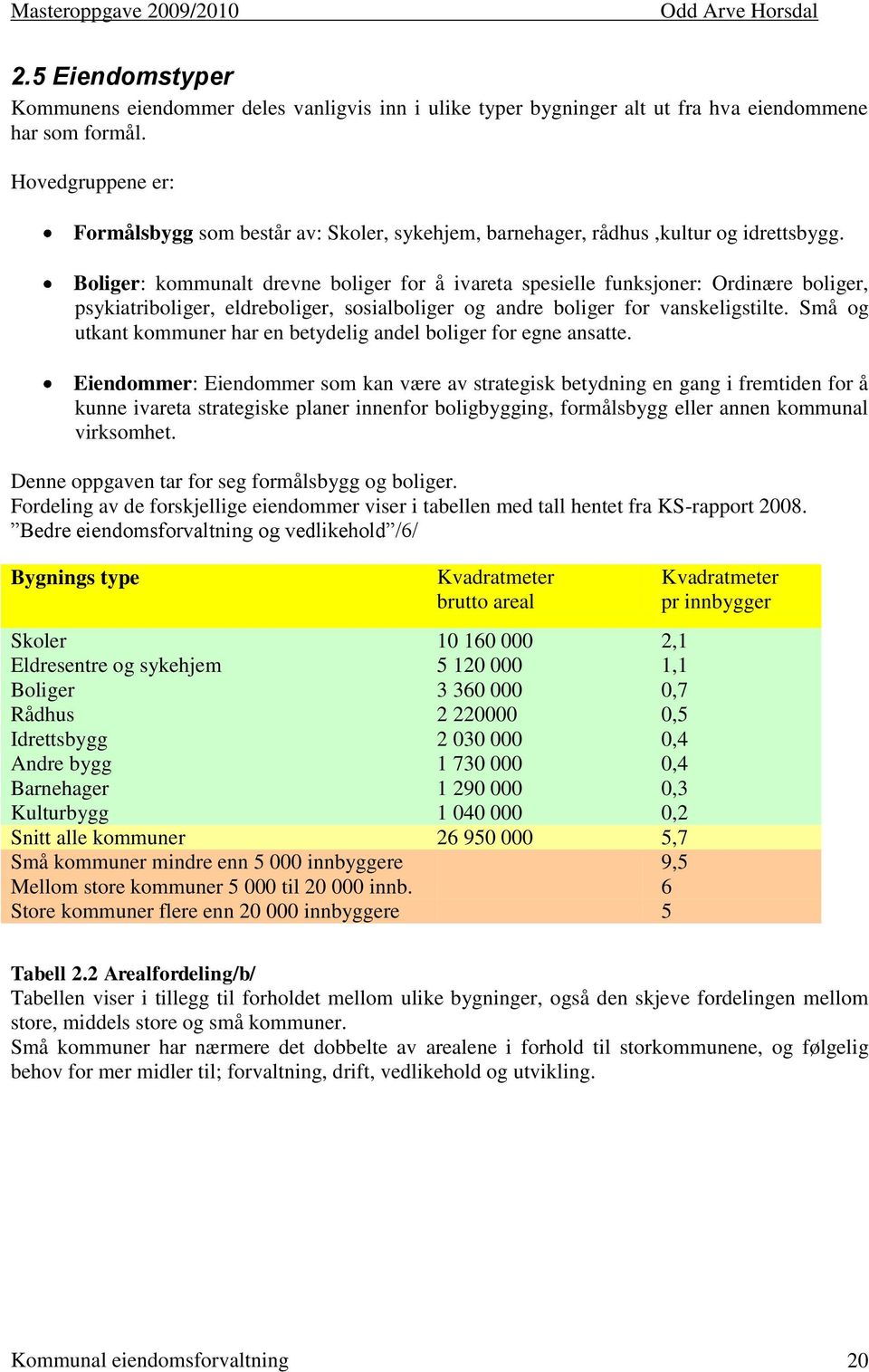 Boliger: kommunalt drevne boliger for å ivareta spesielle funksjoner: Ordinære boliger, psykiatriboliger, eldreboliger, sosialboliger og andre boliger for vanskeligstilte.