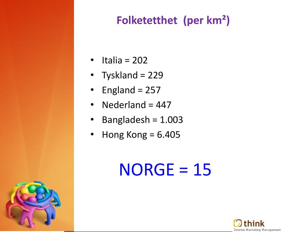 257 Nederland = 447 Bangladesh