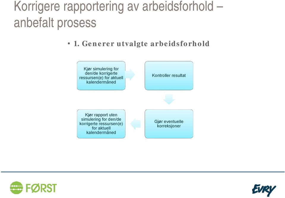 ressursen(e) for aktuell kalendermåned Kontroller resultat Kjør rapport uten