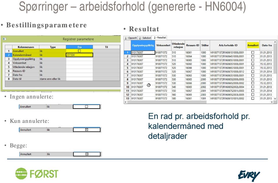 annulerte: Kun annulerte: Begge: En rad pr.