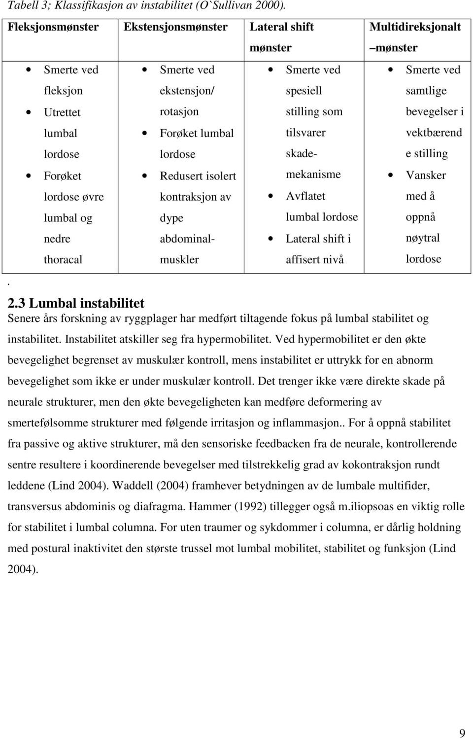 ved spesiell stilling som tilsvarer abdominalmuskler skademekanisme Avflatet lumbal lordose Lateral shift i affisert nivå Multidireksjonalt mønster Smerte ved samtlige bevegelser i vektbærend e