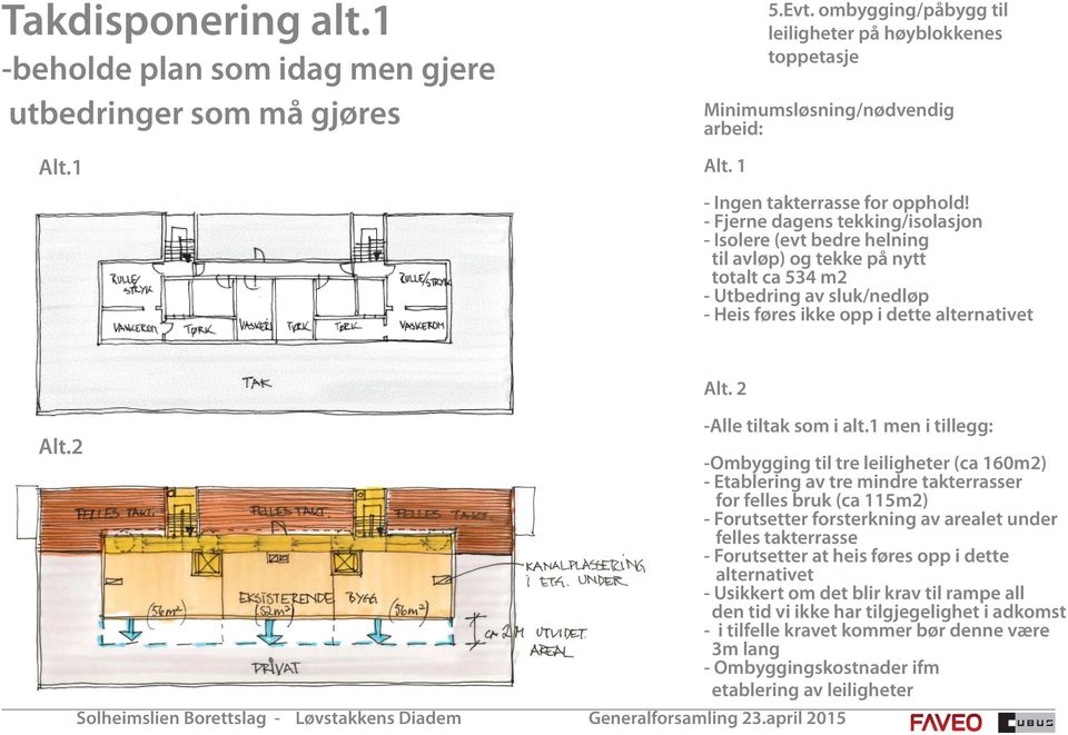 - Fjerne dagens tekking/isolasjon - Isolere (evt bedre helning til avløp) og tekke på nytt totalt ca 534 m2 - Utbedring av sluk/nedløp - Heis føres ikke opp i dette alternativet Alt.2 Alt.