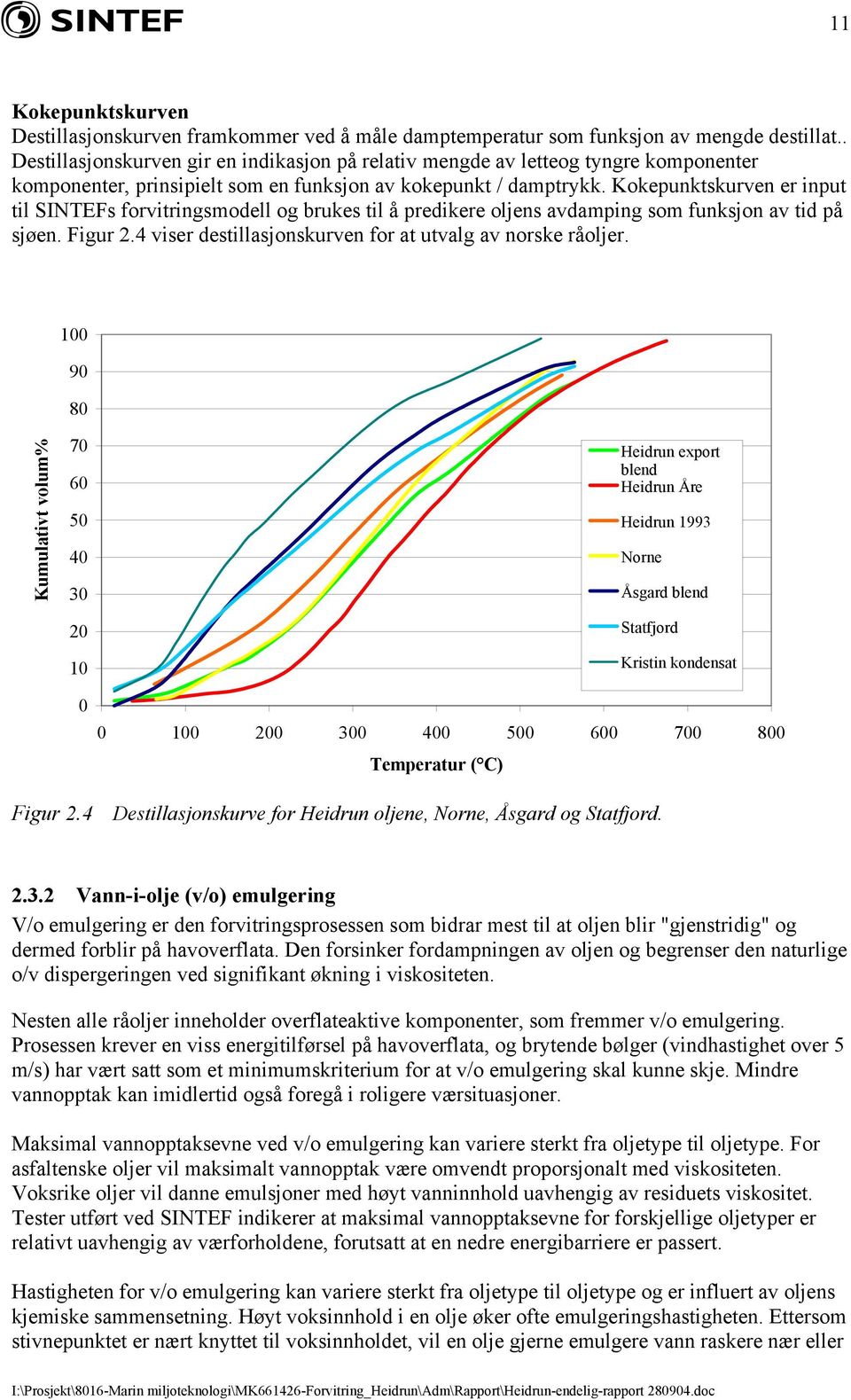 Kokepunktskurven er input til SINTEFs forvitringsmodell og brukes til å predikere oljens avdamping som funksjon av tid på sjøen. Figur 2.4 viser destillasjonskurven for at utvalg av norske råoljer.