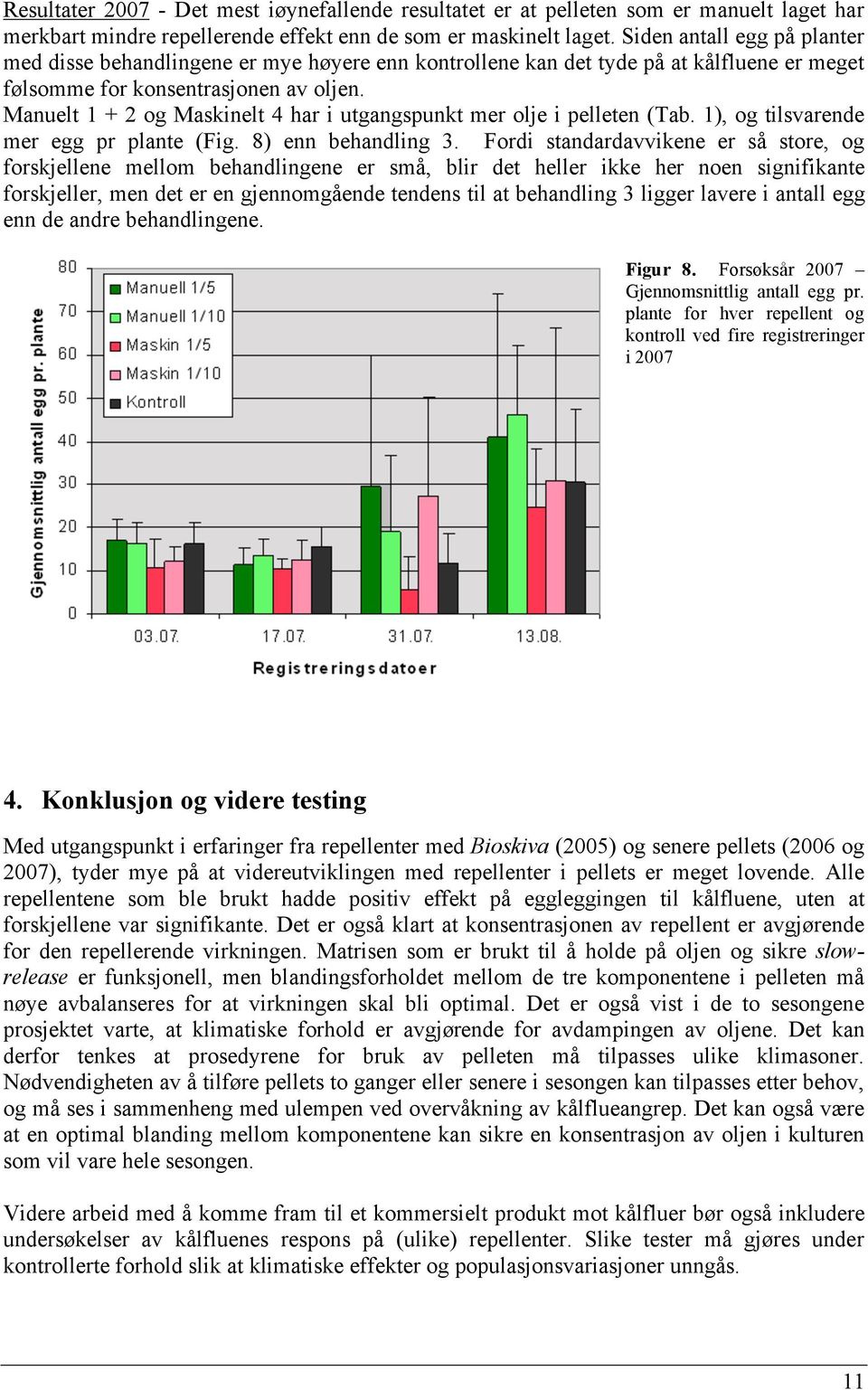 Manuelt 1 + 2 og Maskinelt 4 har i utgangspunkt mer olje i pelleten (Tab. 1), og tilsvarende mer egg pr plante (Fig. 8) enn behandling 3.