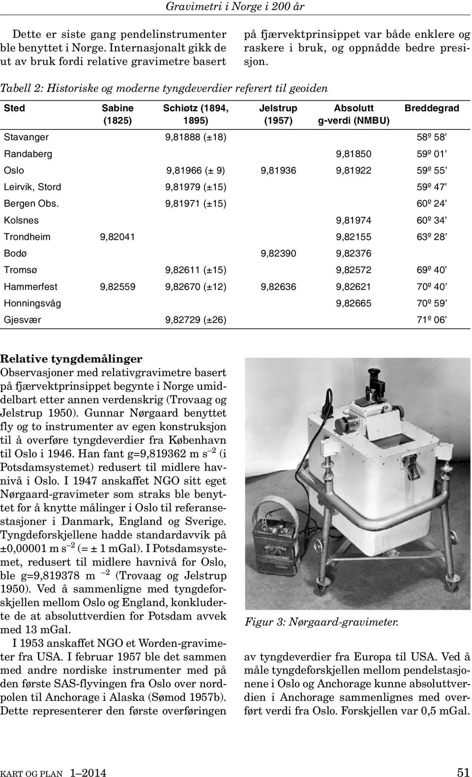 Tabell 2: Historiske og moderne tyngdeverdier referert til geoiden Sted Sabine (1825) Schiøtz (1894, 1895) Jelstrup (1957) Absolutt g-verdi (NMBU) Breddegrad Stavanger 9,81888 (±18) 58º 58