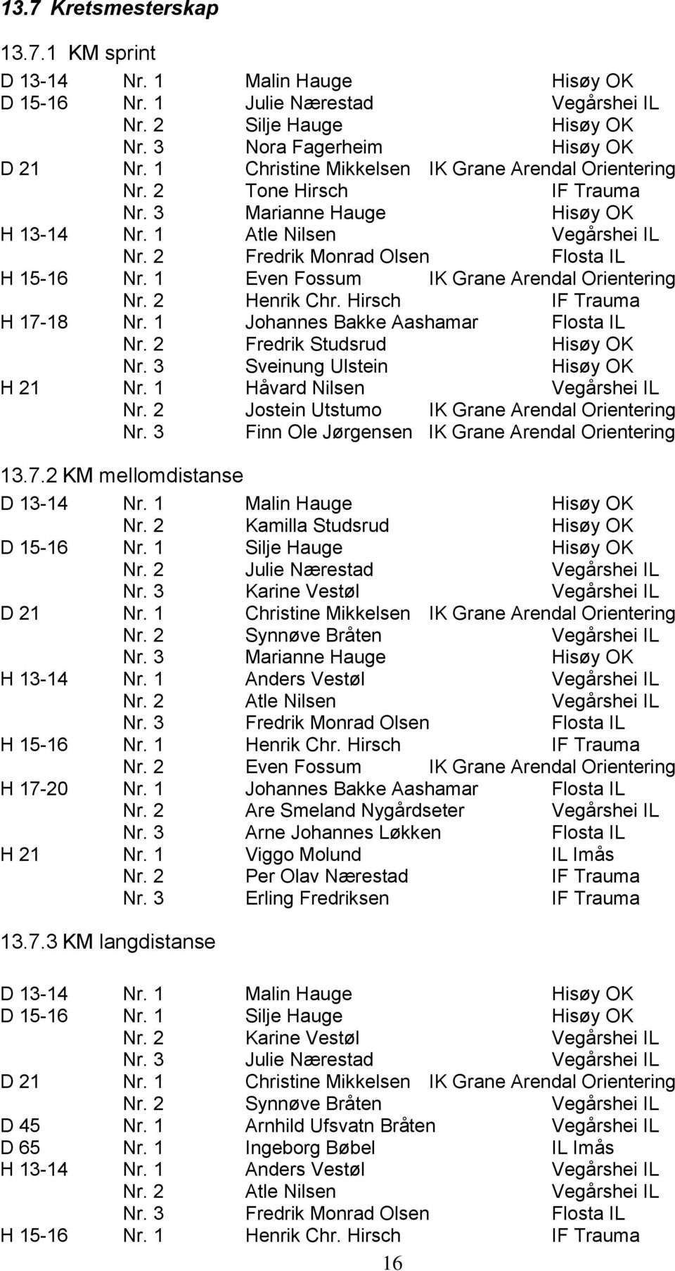 1 Even Fossum IK Grane Arendal Orientering Nr. 2 Henrik Chr. Hirsch IF Trauma H 17-18 Nr. 1 Johannes Bakke Aashamar Flosta IL Nr. 2 Fredrik Studsrud Hisøy OK Nr. 3 Sveinung Ulstein Hisøy OK H 21 Nr.