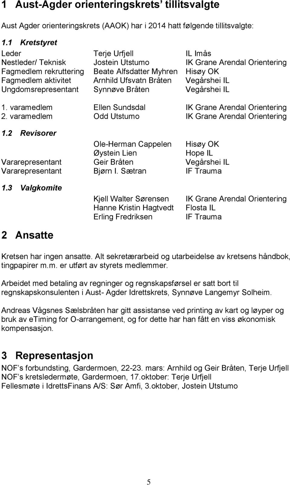 Bråten Vegårshei IL Ungdomsrepresentant Synnøve Bråten Vegårshei IL 1. varamedlem Ellen Sundsdal IK Grane Arendal Orientering 2. varamedlem Odd Utstumo IK Grane Arendal Orientering 1.