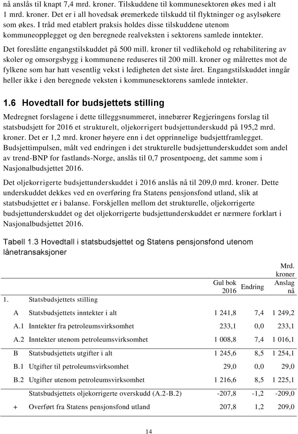 kroner til vedlikehold og rehabilitering av skoler og omsorgsbygg i kommunene reduseres til 200 mill. kroner og målrettes mot de fylkene som har hatt vesentlig vekst i ledigheten det siste året.