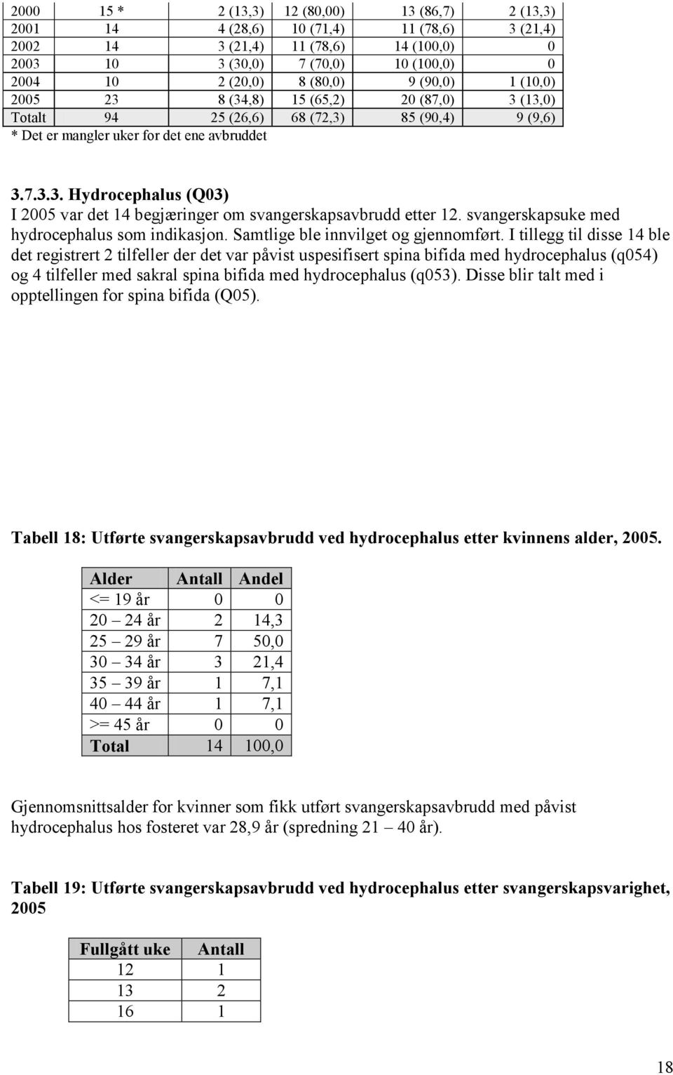 svangerskapsuke med hydrocephalus som indikasjon. Samtlige ble innvilget og gjennomført.