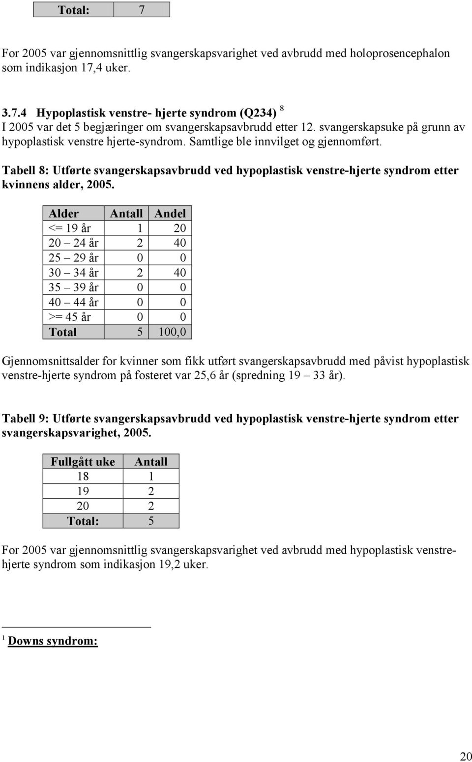 Tabell 8: Utførte svangerskapsavbrudd ved hypoplastisk venstre-hjerte syndrom etter kvinnens alder, 2005.