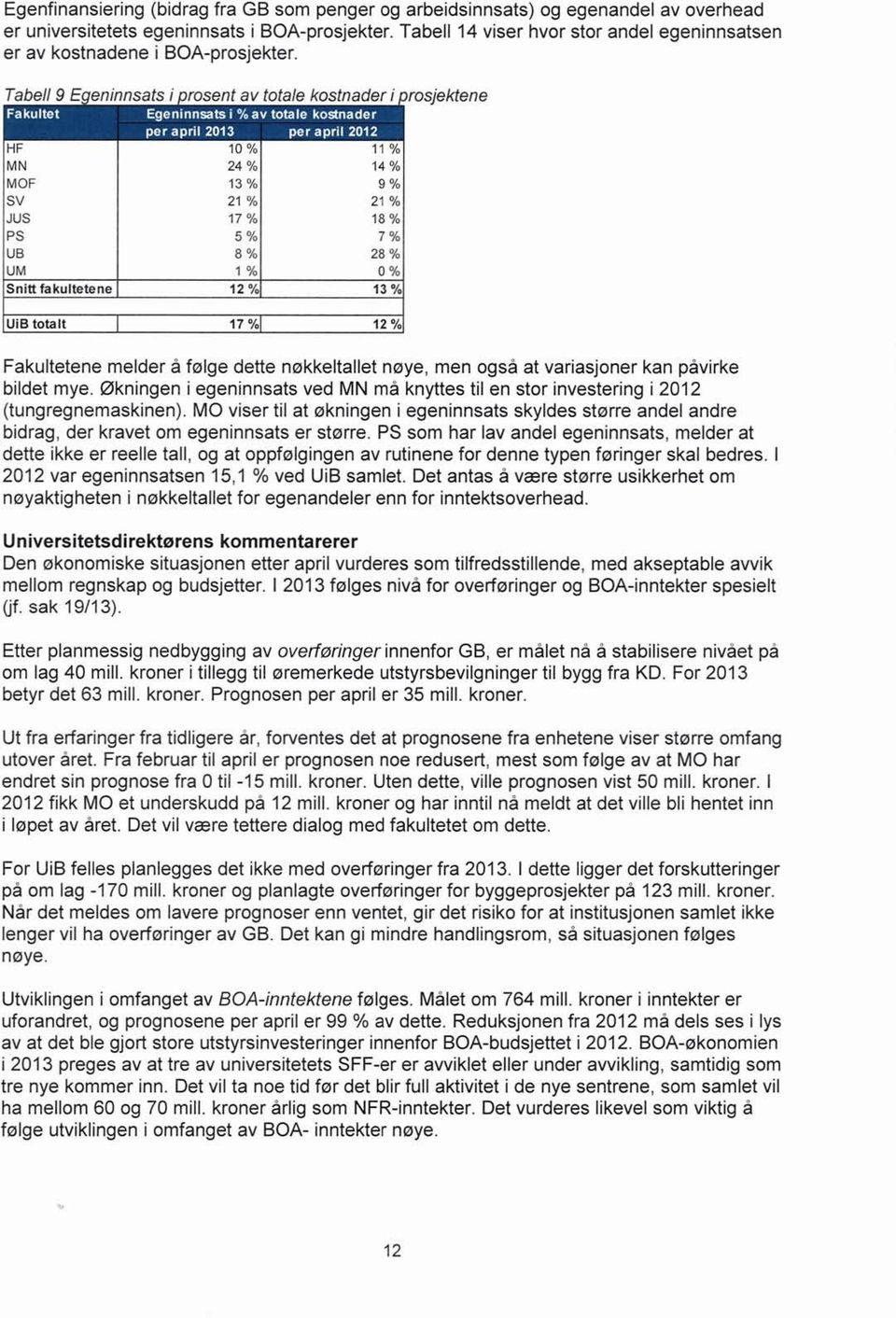 . HF 1 % 11 % MN 24 % 14 % MOF 13 % 9 % SV 21 % 21 % JUS 17 % 18 % PS 5 % 7 % UB 8 % 28 % UM 1 % % Snitt fakultetene 12 % 13 % rosjektene UiB totalt 17 % 12 % Fakultetene melder å følge dette