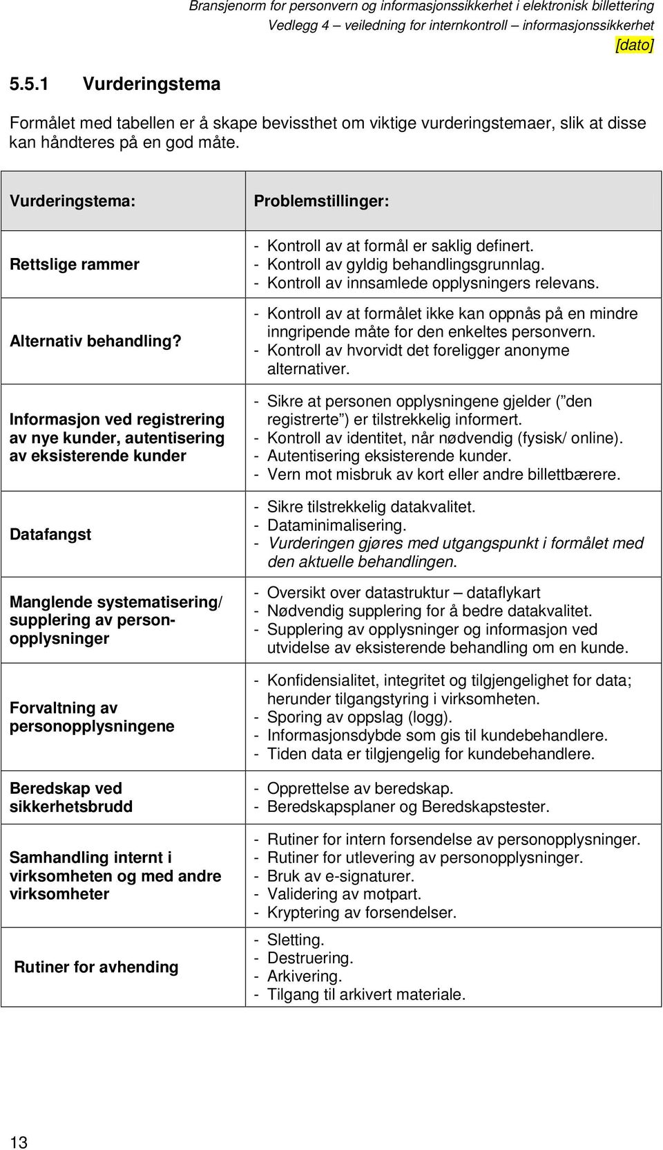 Informasjon ved registrering av nye kunder, autentisering av eksisterende kunder Datafangst Manglende systematisering/ supplering av personopplysninger Forvaltning av personopplysningene Beredskap