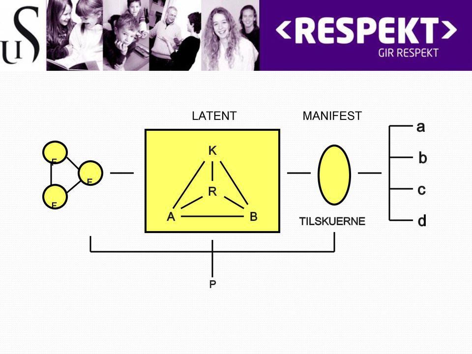 LATENT MANIFEST a F K