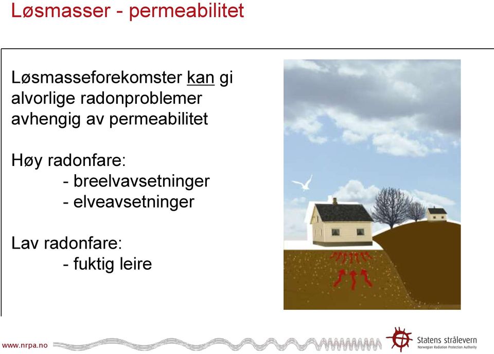 permeabilitet Høy radonfare: -