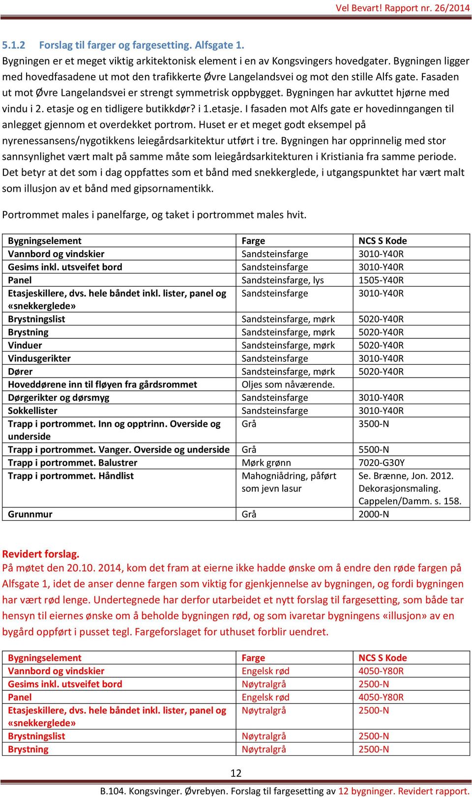 Bygningen har avkuttet hjørne med vindu i 2. etasje og en tidligere butikkdør? i 1.etasje. I fasaden mot Alfs gate er hovedinngangen til anlegget gjennom et overdekket portrom.