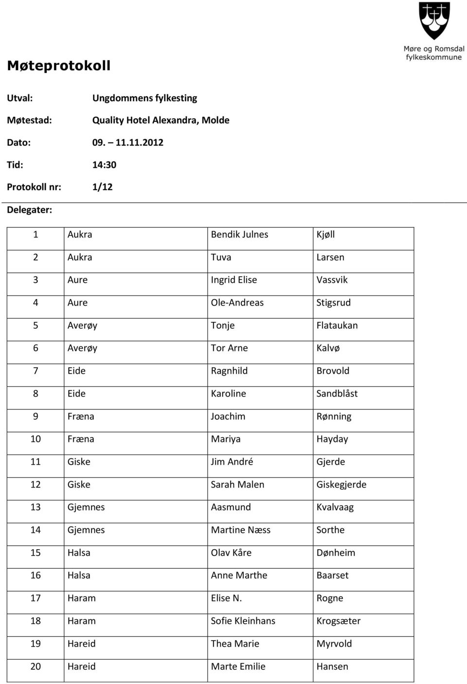 Flataukan 6 Averøy Tor Arne Kalvø 7 Eide Ragnhild Brovold 8 Eide Karoline Sandblåst 9 Fræna Joachim Rønning 10 Fræna Mariya Hayday 11 Giske Jim André Gjerde 12 Giske Sarah