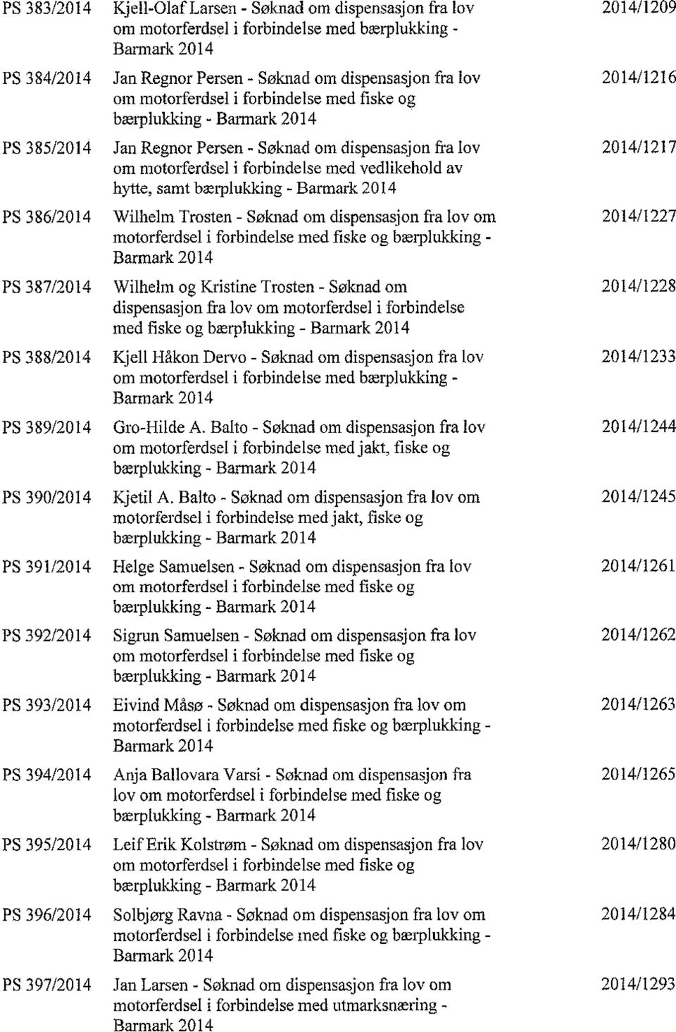 vedlikehold av hytte, samt bærplukking-barmark 2014 PS 386/2014 Wilhelm Trosten - SøkI1ad om dispensasjon fra lov om 2014/1227 motorferdsel i forbindelse med fiske og bærplukking - Barmark 2014 PS