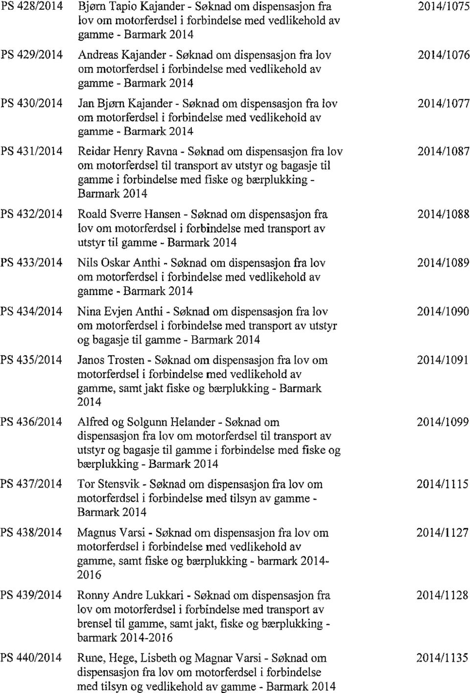 forbindelse med vedlikehold av gan1me - Barmark 2014 PS 431/2014 Reidar Henry Ravna - Søknad om dispensasjon fra lov 201411087 om motorferdsel til transport av utstyr og bagasje til gan1me i