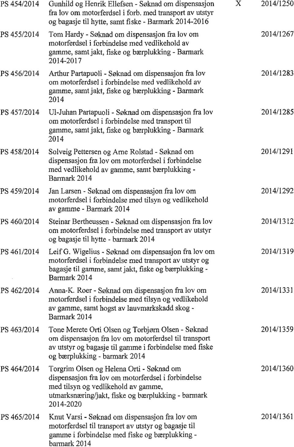 gamme, samt jakt, fiske og bærplukking - Barmark 2014-2017 PS 456/2014 Arthur Partapuoli - Søknad om dispensasjon fra lov 2014/1283 om inotorferdsel i forbindelse n1ed vedlikel1old av gamme,
