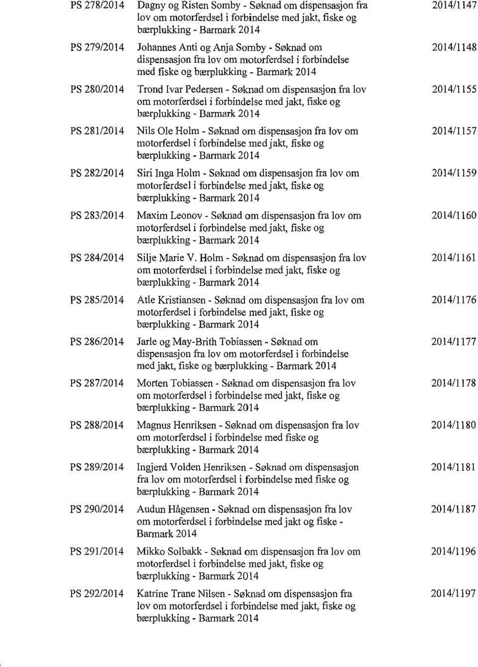 motorferdsel i forbindelse n1ed jakt, fiske og bærplukking - Barmark 2014 PS 281/2014 Nils Ole I-Iolm - Søla1ad om dispensasjon fra lov om 201411157 n1otorferdsel i forbindelse medjakt, fiske og