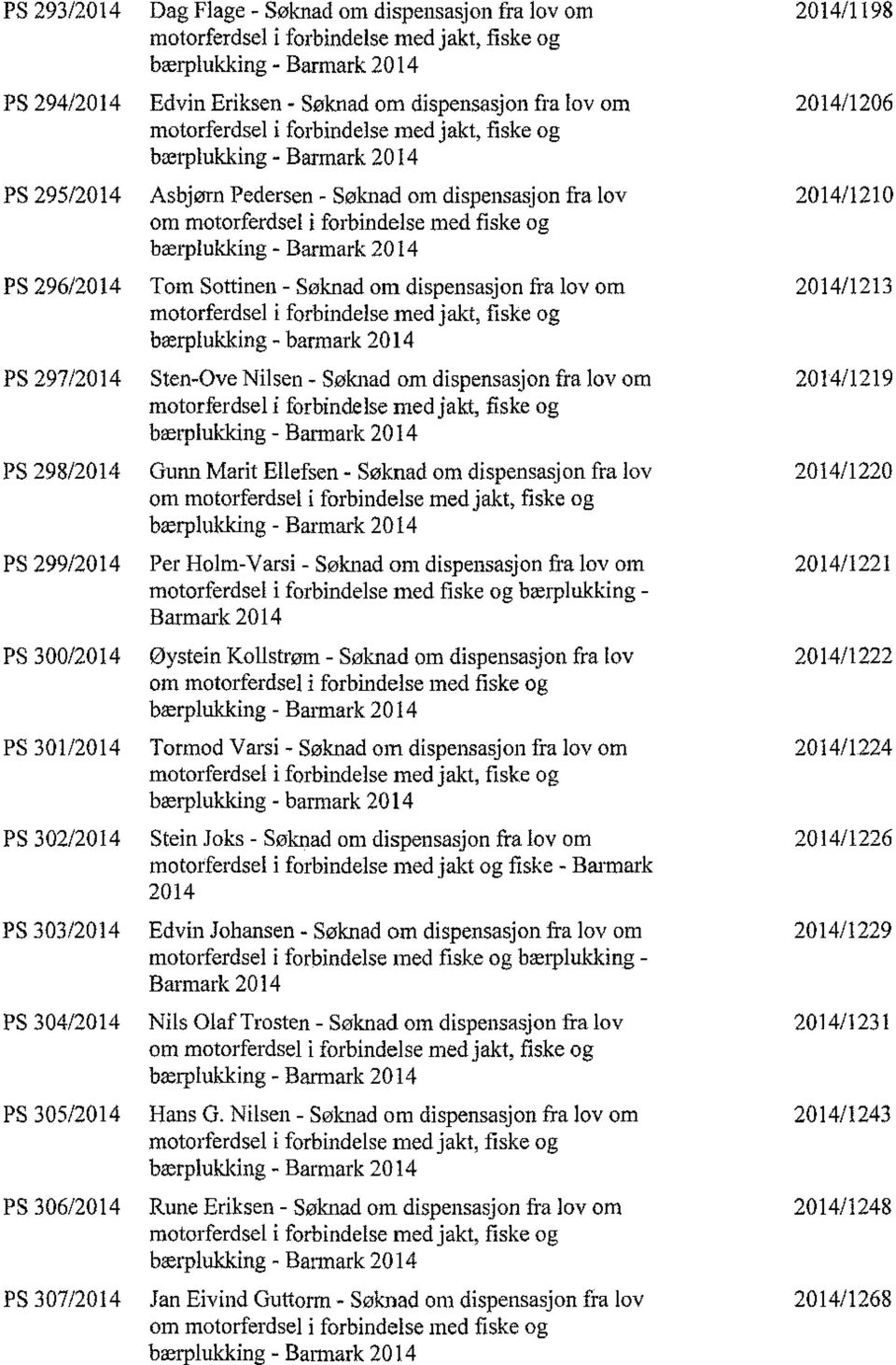 fiske og bærplukki11g - Barmark 2014 PS 296/2014 Tom Sottine11- Søknad om dispensasjon fra lov om 2014/1213 motorferdsel i forbindelse med jakt, fiske og bærplukking- barmark 2014 PS 297/2014