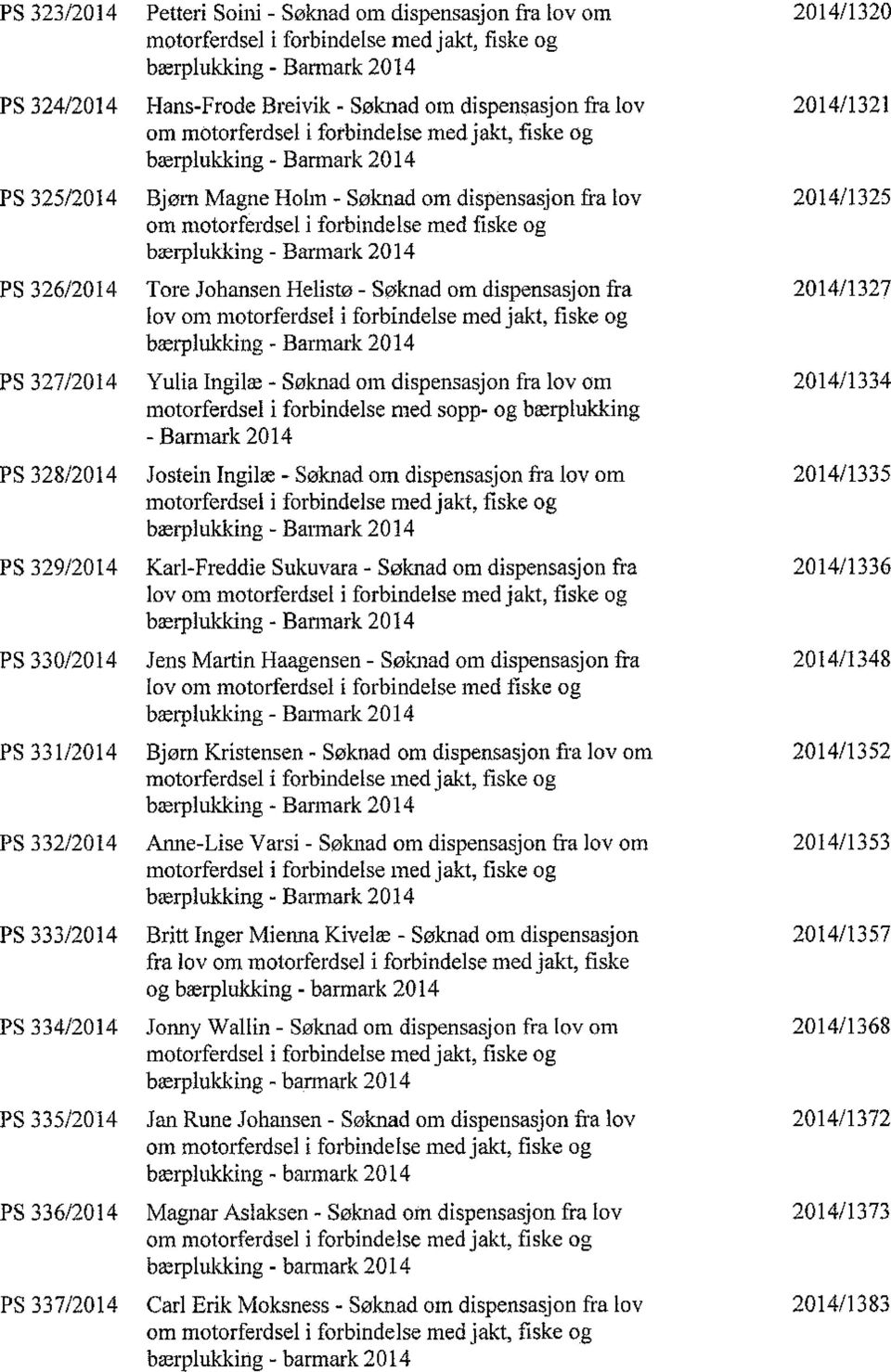 motorferdsel i forbindelse med jakt, fiske og bærplukking - Barmark 2014 PS 325/2014 Bjø1n Magne Hohn - Søknad om dispensasjon fra lov 2014/1325 om n1otorferdsel i forbit1delse med fiske og