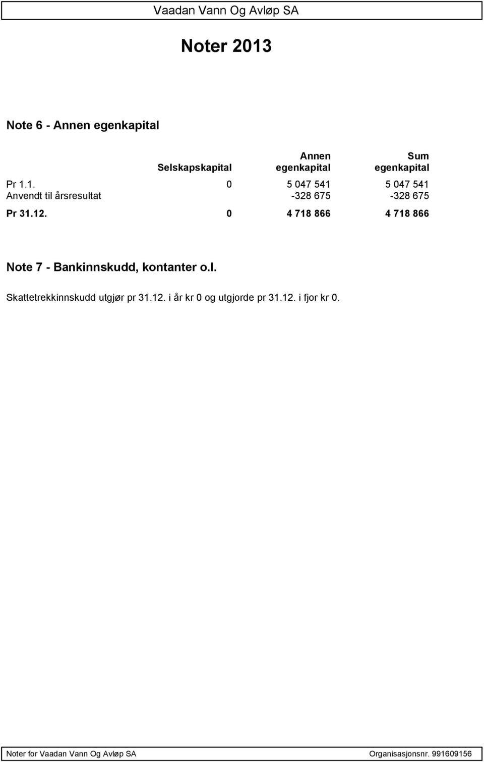 12. 0 4 718 866 4 718 866 Note 7 - Bankinnskudd, kontanter o.l. Skattetrekkinnskudd utgjør pr 31.