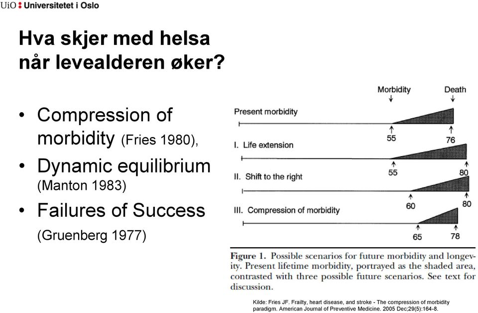 Failures of Success (Gruenberg 1977) Kilde: Fries JF.