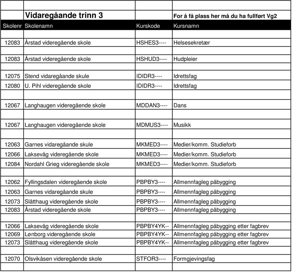 Pihl videregående skole IDIDR3---- Idrettsfag 12067 Langhaugen videregående skole MDDAN3---- Dans 12067 Langhaugen videregående skole MDMUS3---- Musikk 12063 Garnes vidaregåande skule MKMED3----