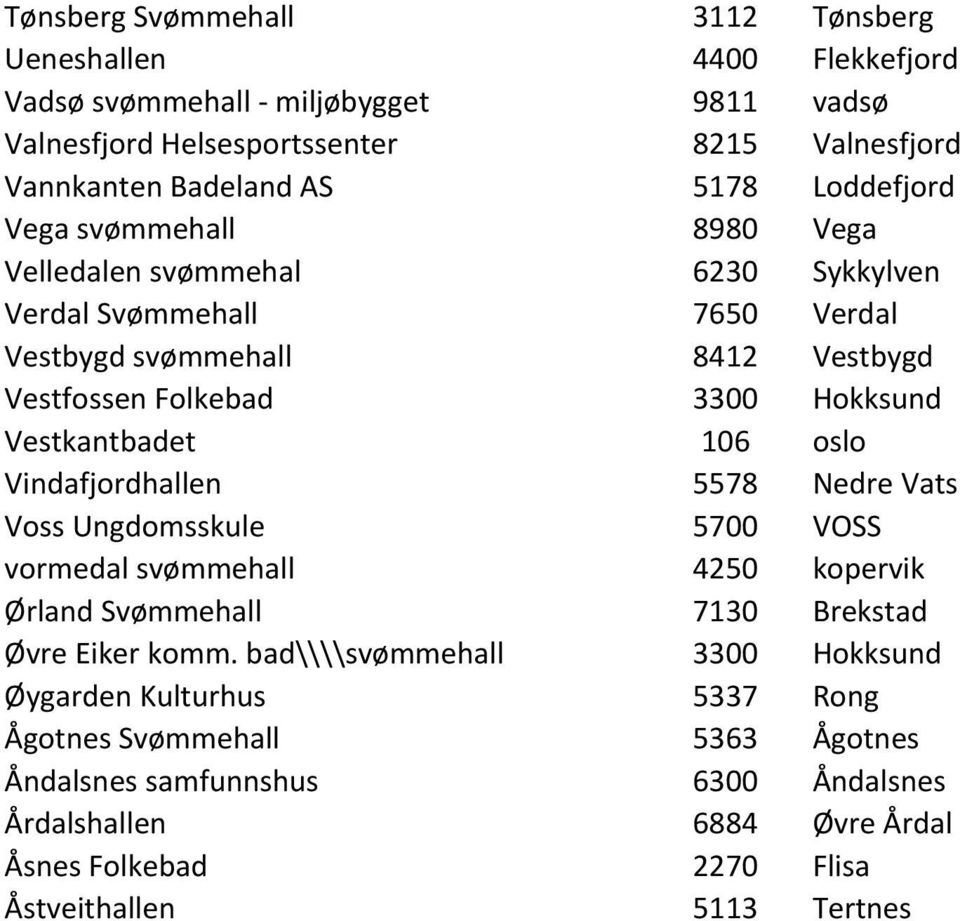 Vestkantbadet 106 oslo Vindafjordhallen 5578 Nedre Vats Voss Ungdomsskule 5700 VOSS vormedal svømmehall 4250 kopervik Ørland Svømmehall 7130 Brekstad Øvre Eiker komm.