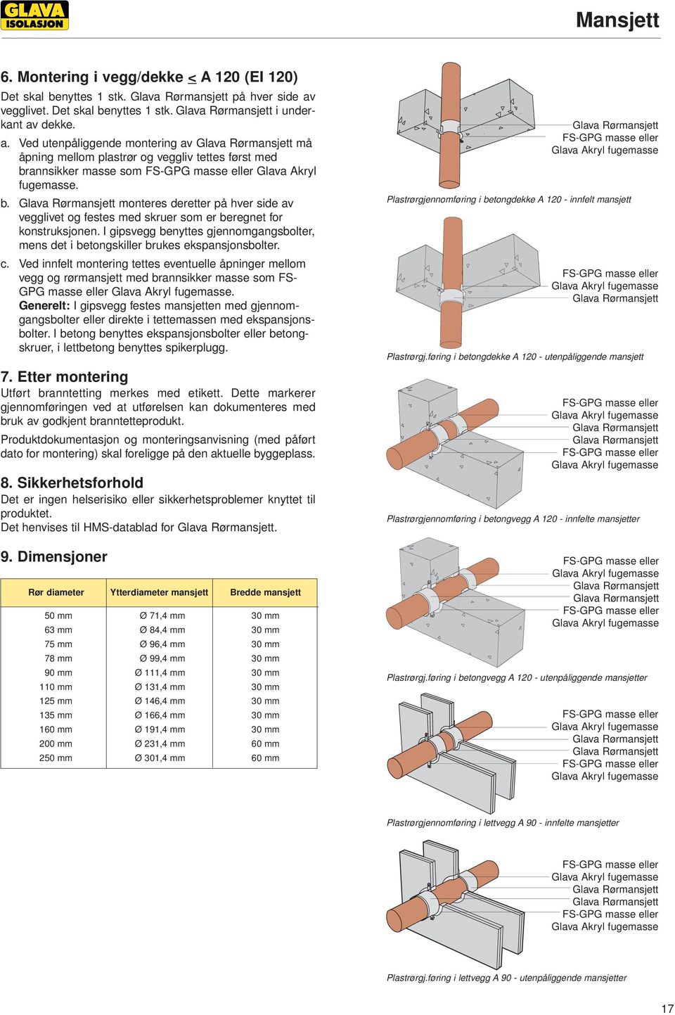 dekke. a. Ved utenpåliggende montering av Glava Rørmansjett må åpning mellom plastrør og veggliv tettes først med br