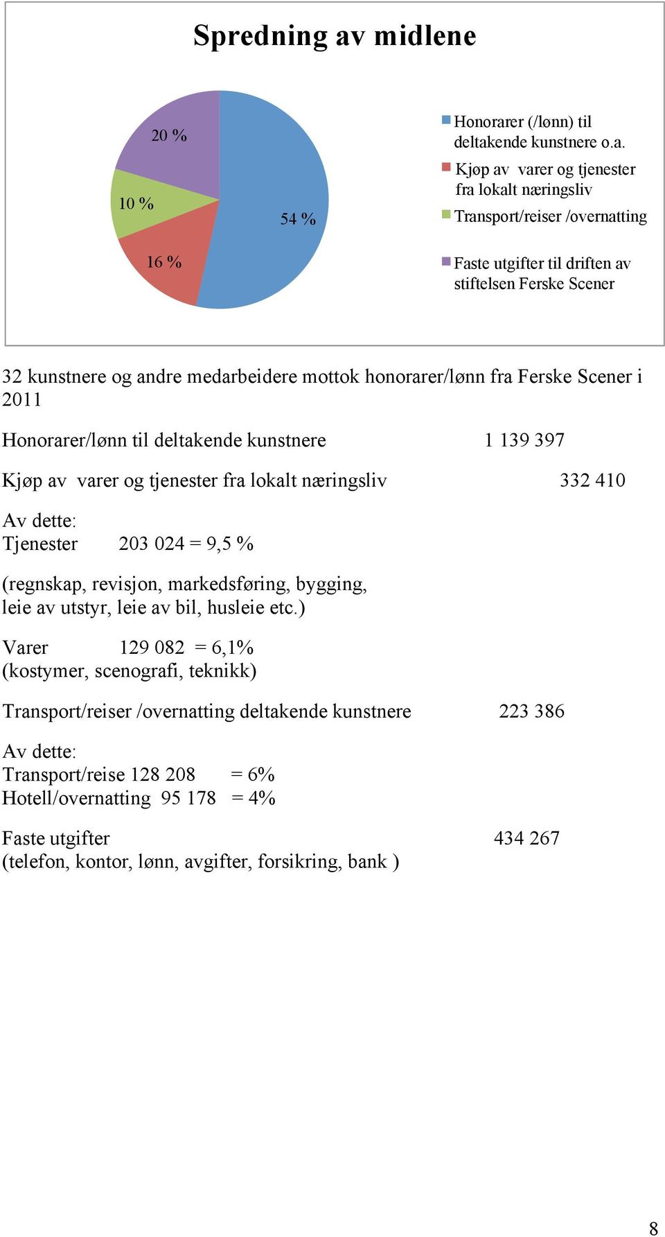 er (/lønn) til deltak