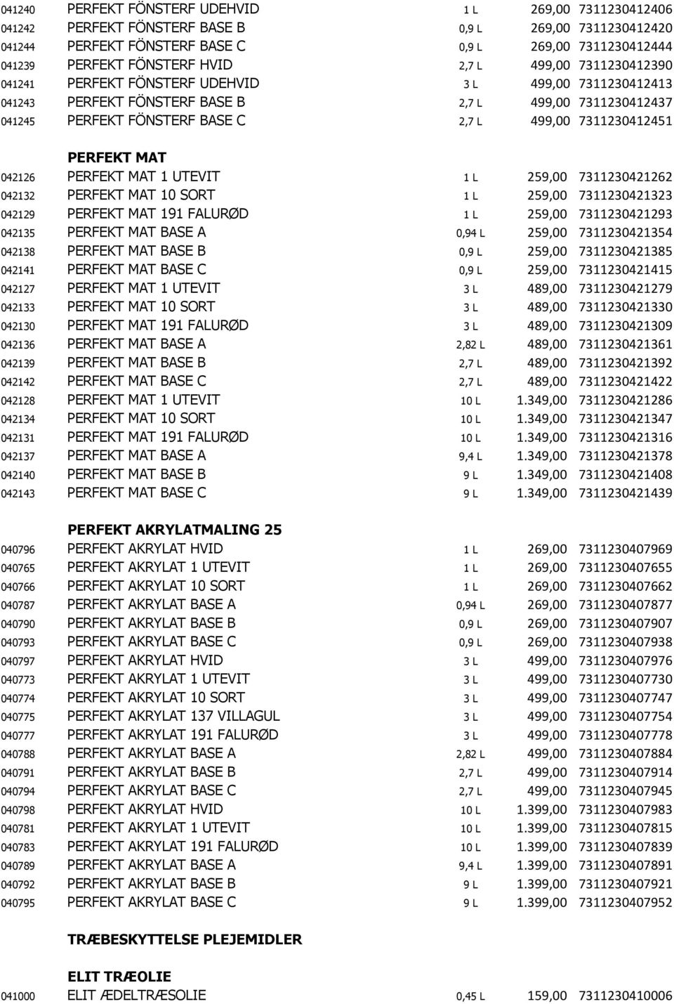 7311230412451 PERFEKT MAT 042126 PERFEKT MAT 1 UTEVIT 1 L 259,00 7311230421262 042132 PERFEKT MAT 10 SORT 1 L 259,00 7311230421323 042129 PERFEKT MAT 191 FALURØD 1 L 259,00 7311230421293 042135