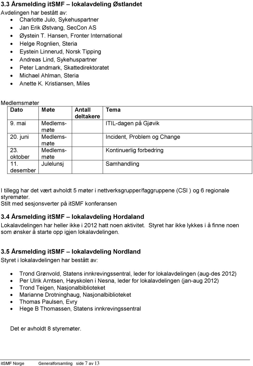 Kristiansen, Miles Medlemsmøter Dato Møte Antall deltakere 9. mai Medlemsmøte 20. juni Medlemsmøte 23. Medlems- oktober 11.